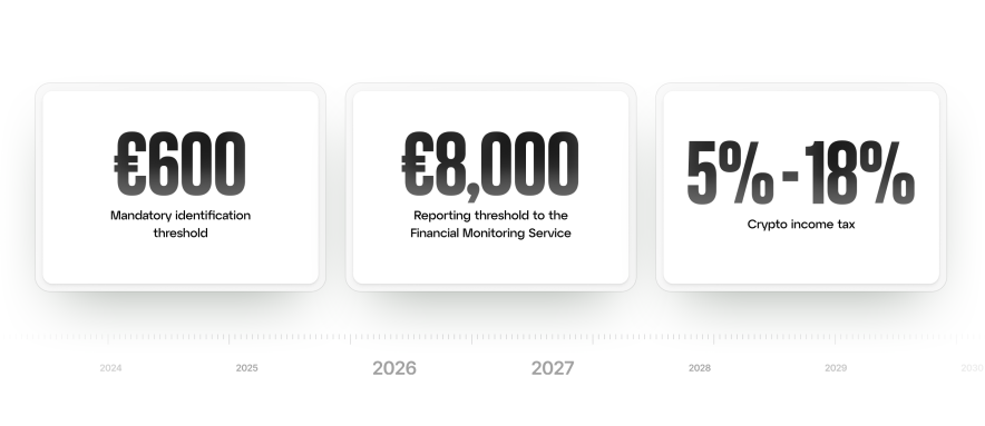 AML в Украине: что меняется прямо сейчас