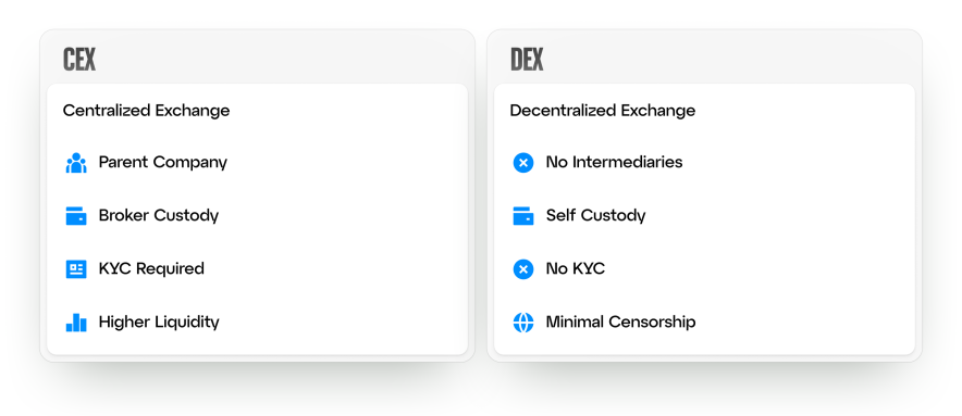 CEX против DEX: что выбрать?