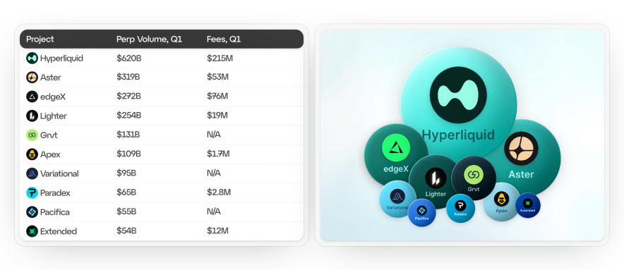 Топ-платформы Perp DEX – апрель 2026 года