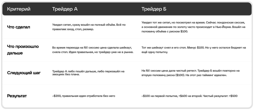 Одна идея, один шаг, два результата