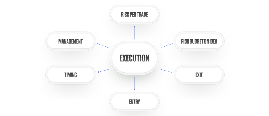 З чого складається execution. Анатомія виконання угоди