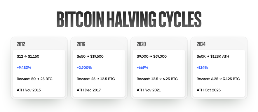 Бичачий сценарій – чому BTC може досягти $1 млн
