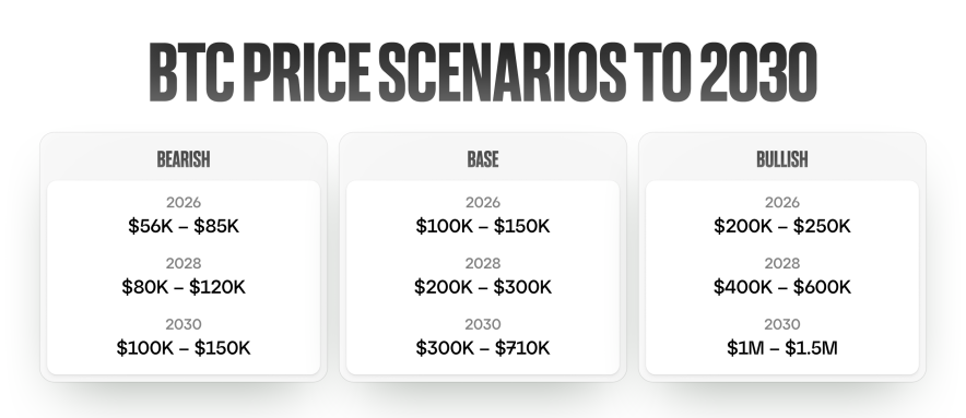 Три сценарії по роках
