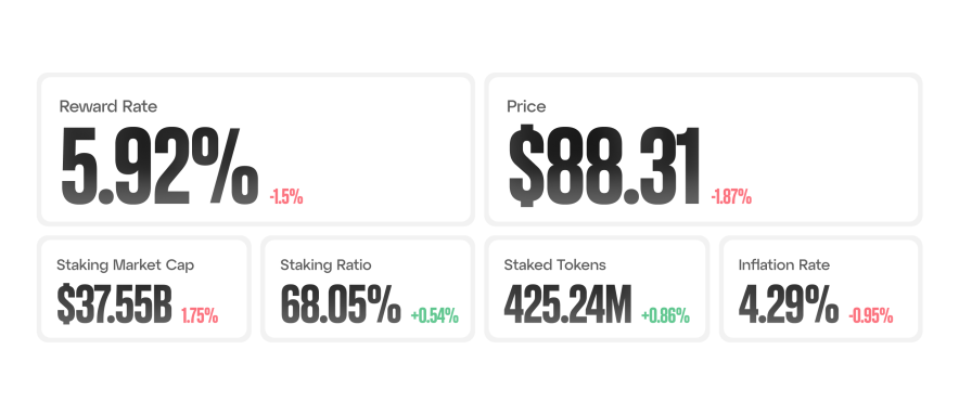 Как рассчитать доходность стейкинга?