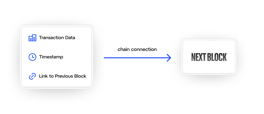 Як виглядає один «блок» і що в ньому зберігається