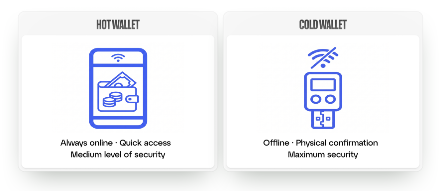 Горячий кошелёк – для повседневного использования и небольших сумм
