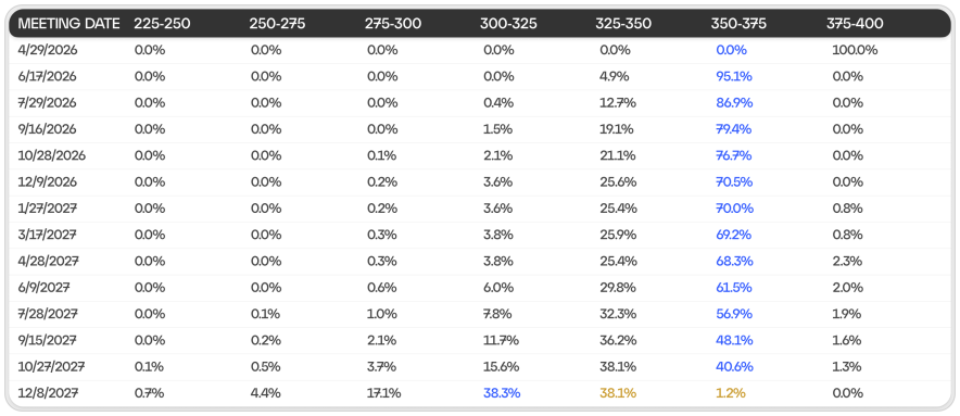 Как на это реагирует ФРС