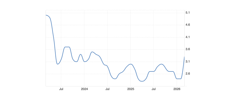 Инфляция: цифры, от которых не скрыться