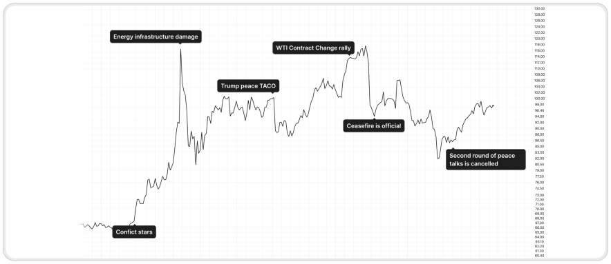 Что происходит с нефтью прямо сейчас