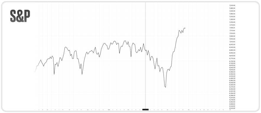 Почему фондовые рынки игнорируют войну
