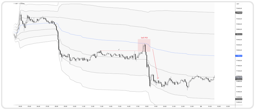 Две практические стратегии торговли с использованием индикатора