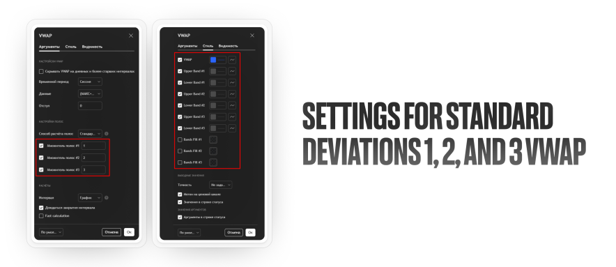 Стандартные отклонения VWAP Bands