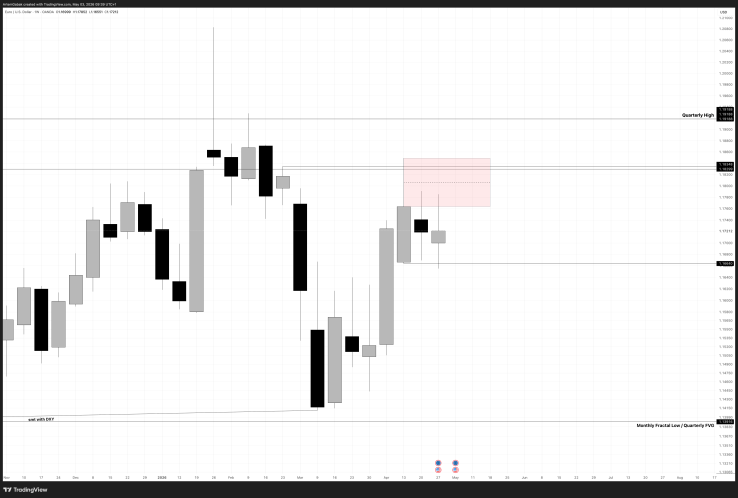 Forex | EUR/USD
