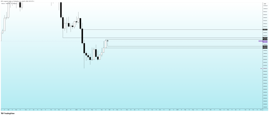 Crypto | BTC/USDT