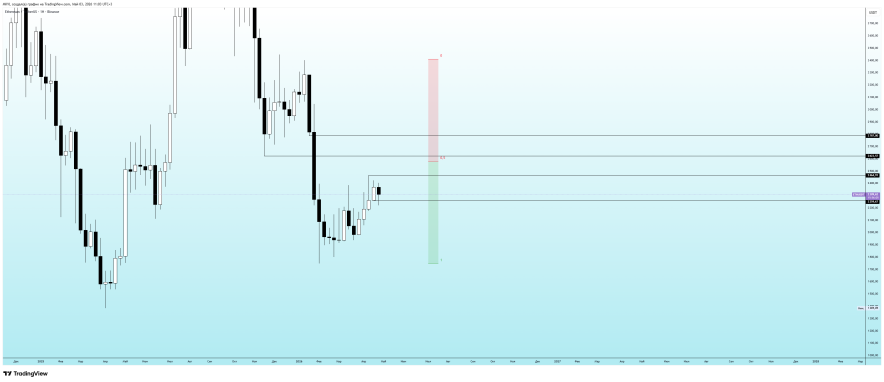Crypto | ETH/USDT