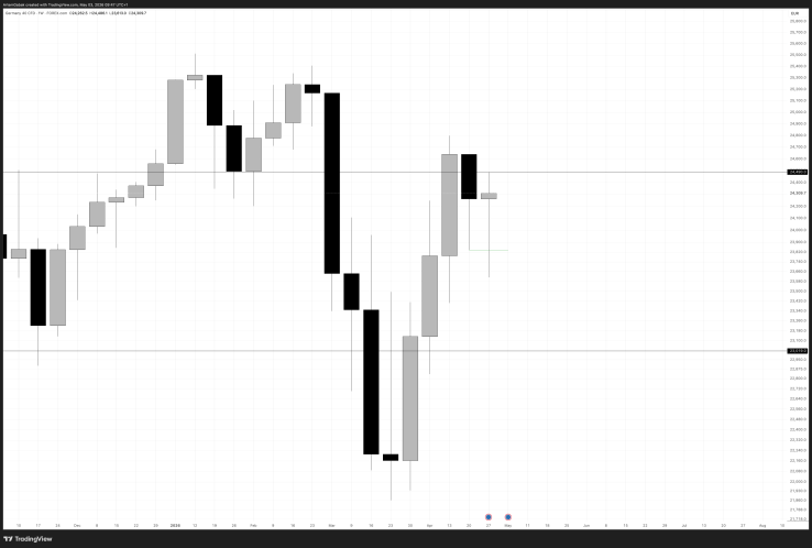 Stock | DAX