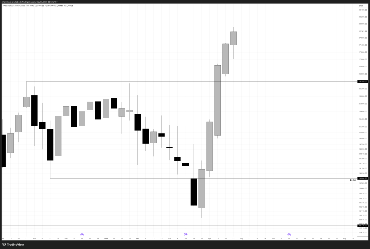 Stock | Nasdaq 100 Index