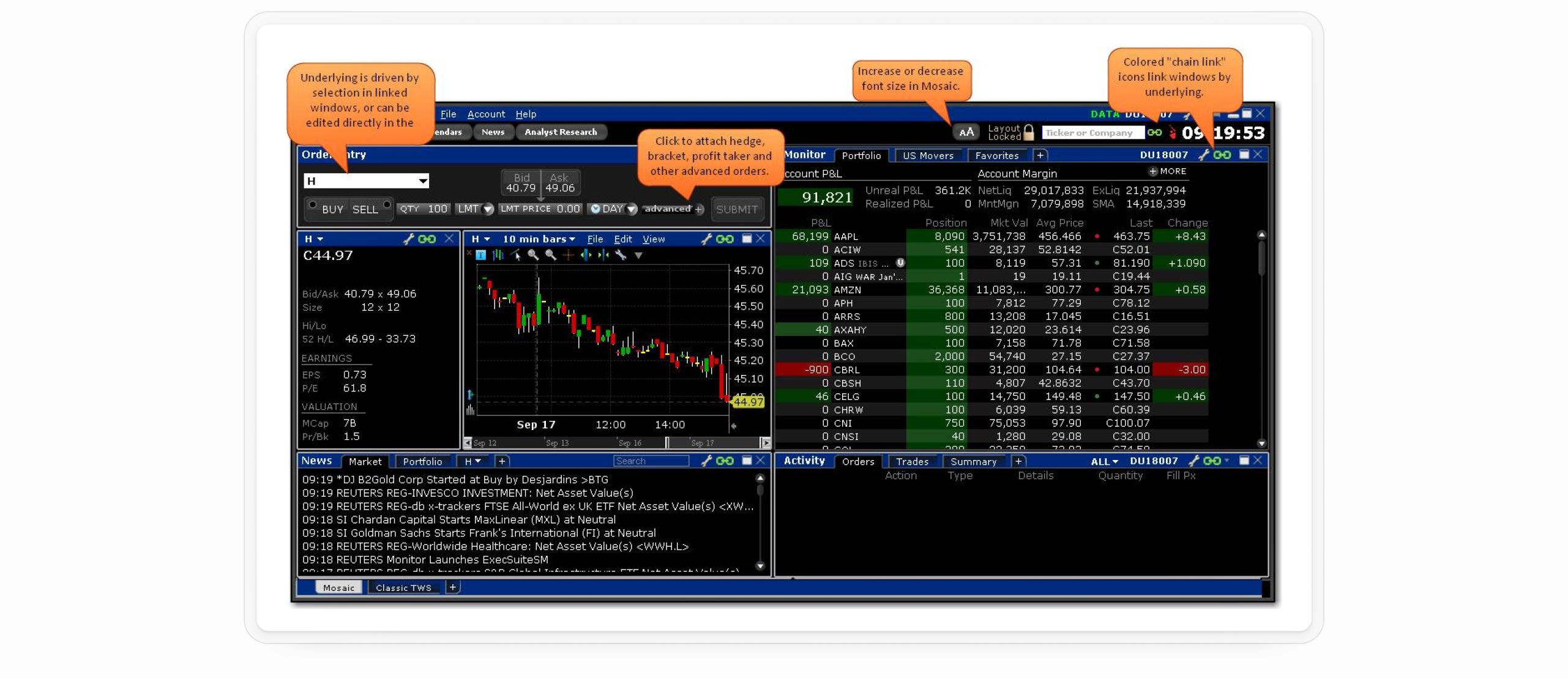 TWS від Interactive Brokers | CRYPTOLOGY KEY