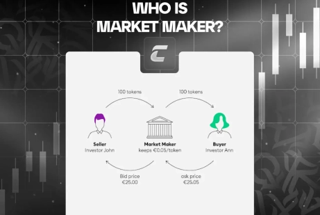 Кто такой маркетмейкер и зачем он нужен рынку