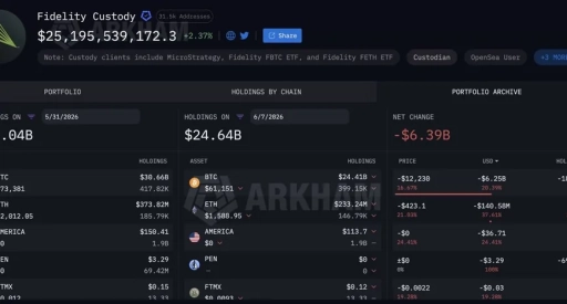 Сокращение BTC на кастодии Fidelity