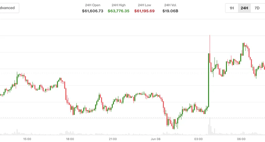Bitcoin отреагировал на эскалацию конфликта Израиль-Иран