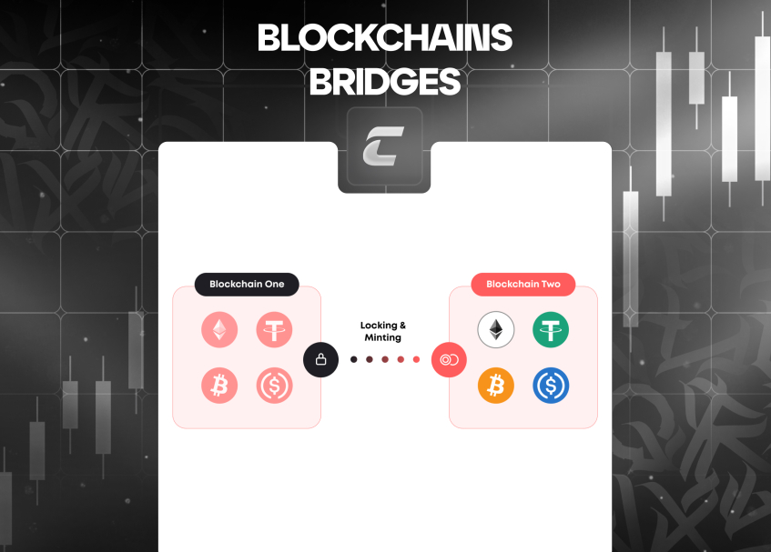 Что такое мосты между блокчейнами и как ими пользоваться