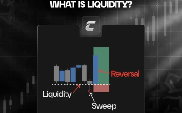 Что такое ликвидность в трейдинге