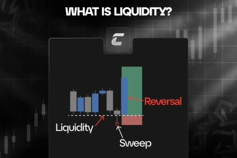 Что такое ликвидность в трейдинге