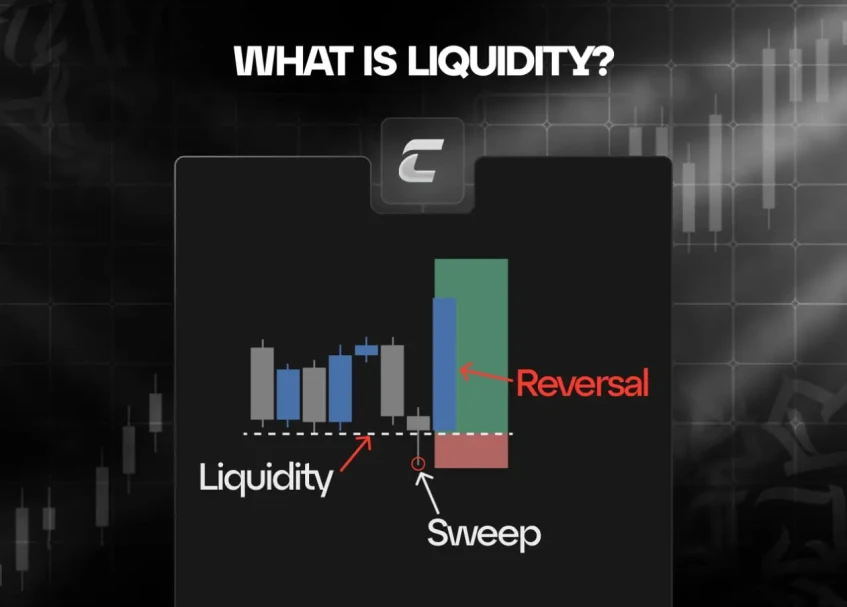 Що таке ліквідність у трейдингу