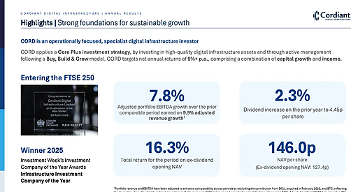 Cordiant Digital Infrastructure: фінансові результати за 2026 рік