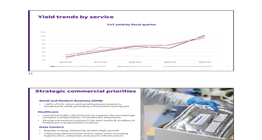 FedEx оголосила про сильні фінансові результати за 4-й квартал