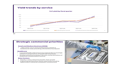 FedEx оголосила про сильні фінансові результати за 4-й квартал