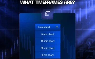 Что такое таймфреймы