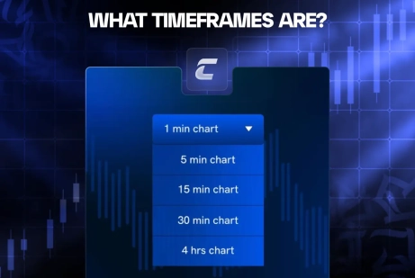 Что такое таймфреймы