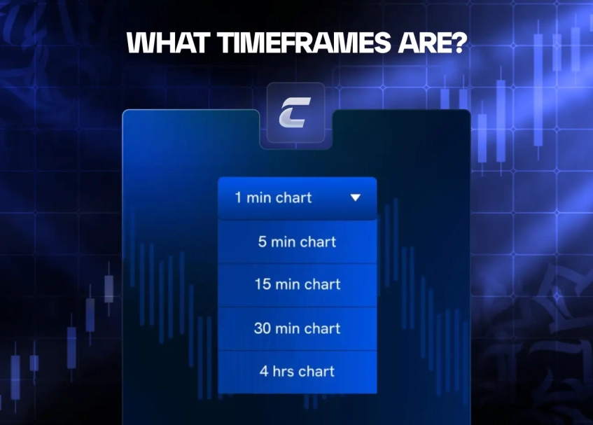 Что такое таймфреймы