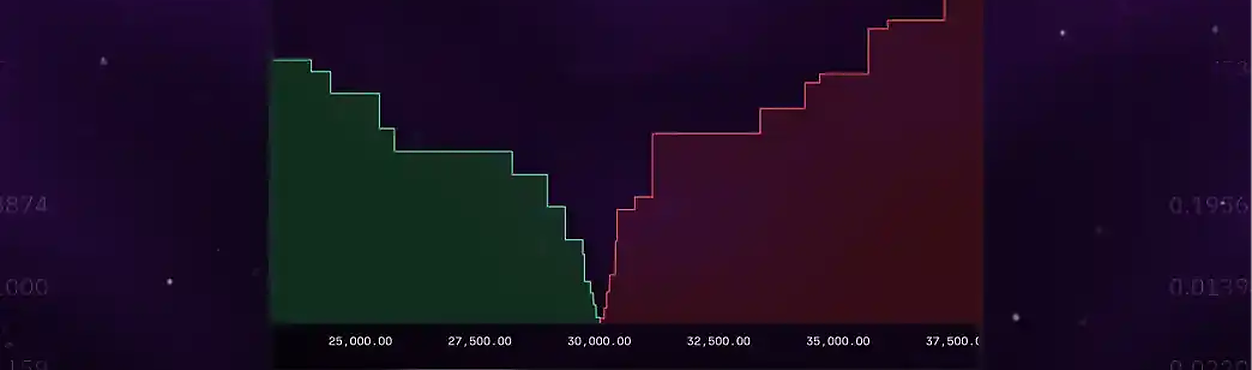 Биржевой стакан в трейдинге: что это такое?