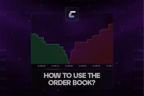 Биржевой стакан в трейдинге: что это такое?