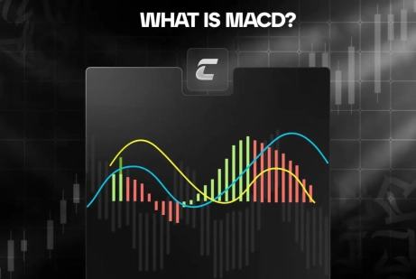 Что такое MACD