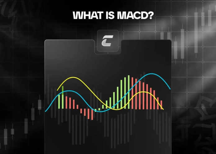 Що таке MACD