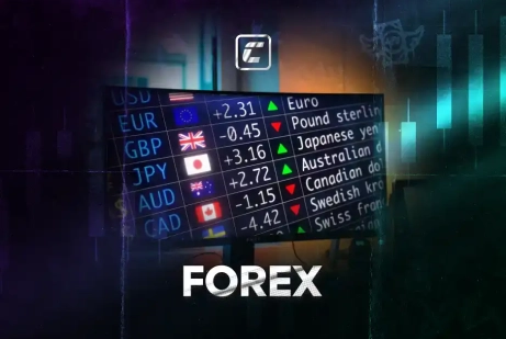 Форекс: что такое валютный рынок