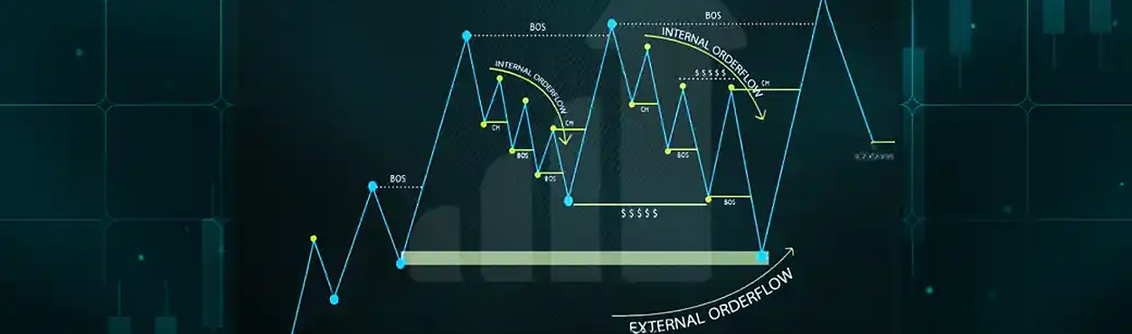 Что такое Order Flow?