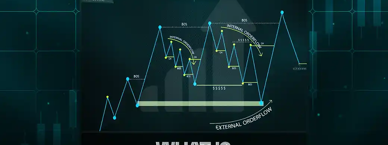 Что такое Order Flow?