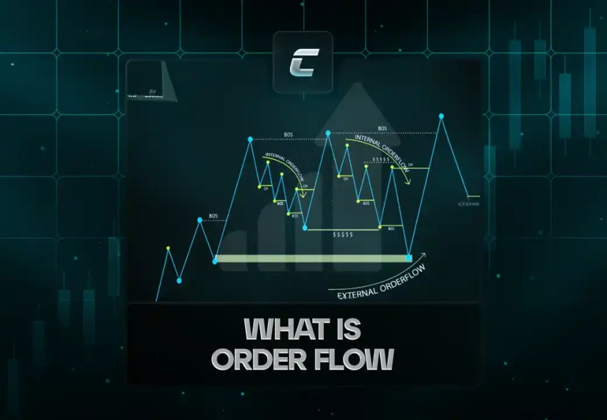 Что такое Order Flow?
