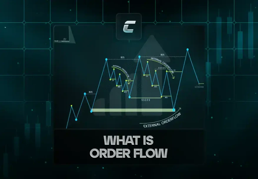 Що таке Order Flow?