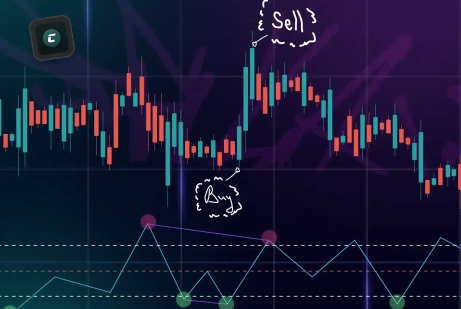 Что такое индикатор RSI: полное руководство для трейдеров и инвесторов