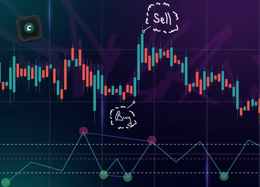 Що таке індикатор RSI: повне керівництво для трейдерів та інвесторів