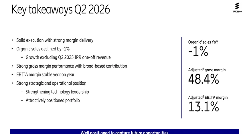 Прибуток Ericsson у Q2 2026 не виправдав очікувань
