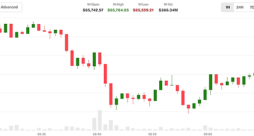 Bitcoin падает из-за роста доходности облигаций и нефти