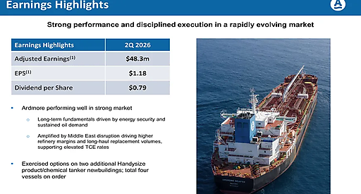 Прибыль Ardmore Shipping в Q2 2026 превысила прогнозы