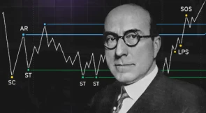 Метод Вайкоффа (Wyckoff): повне керівництво для трейдерів та інвесторів